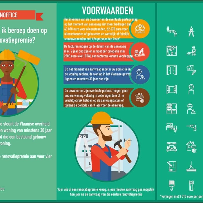 Renovatiepremie 2019