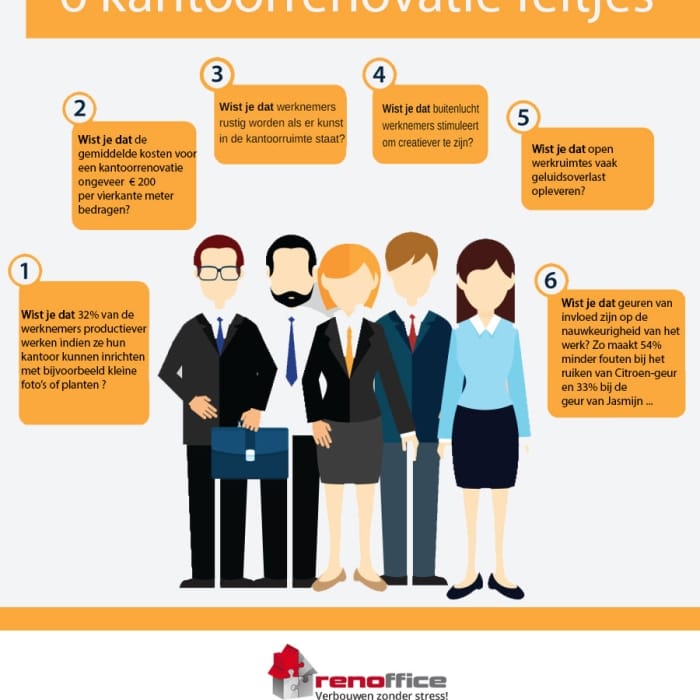 Kantoorrenovatie: 6 interessante feitjes